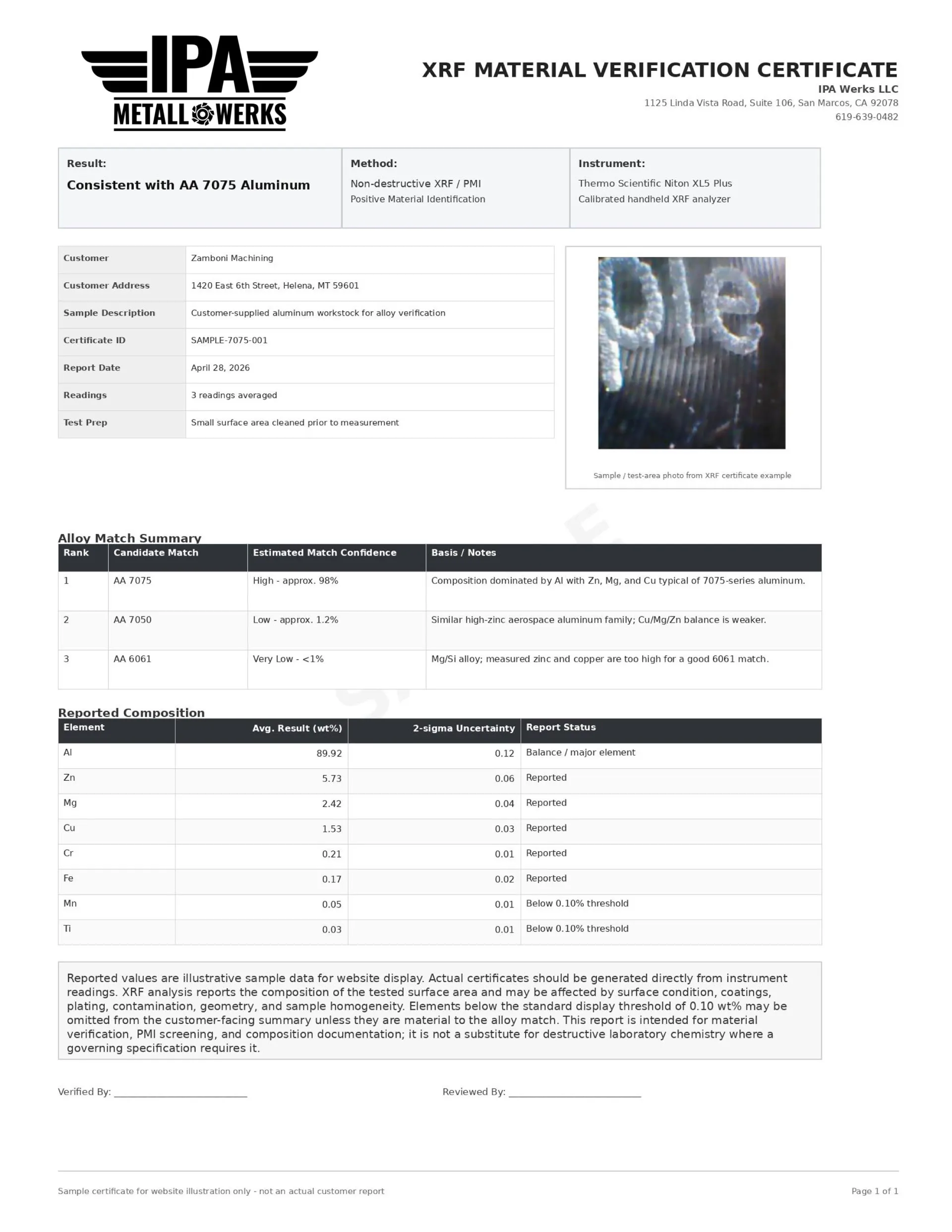 Sample XRF material verification certificate for 7075 aluminum